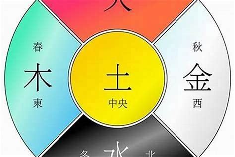 五行 命 格|生辰八字算命